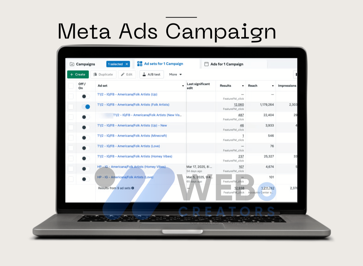 PPC Campaign Overview